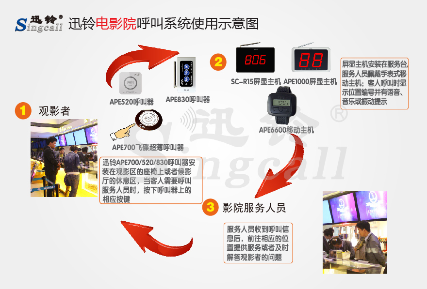 迅鈴無(wú)線(xiàn)呼叫器,無(wú)線(xiàn)呼叫器,影院呼叫器