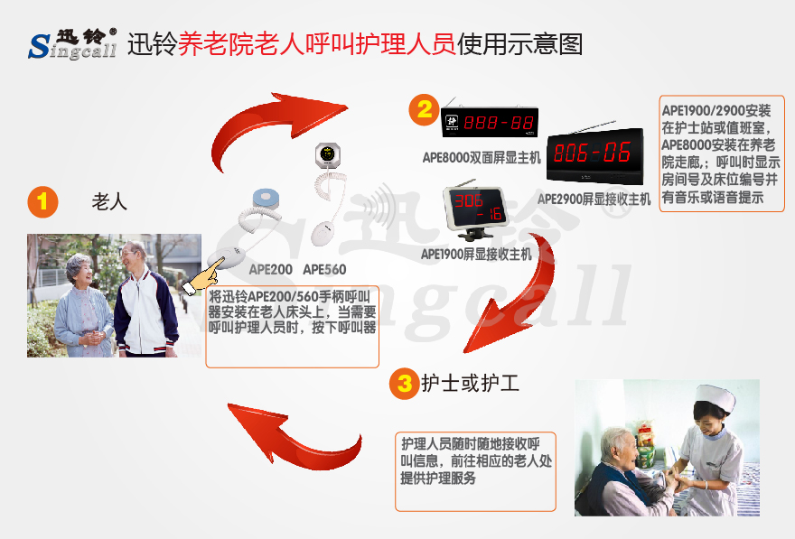 迅鈴無(wú)線呼叫器,無(wú)線呼叫器,養(yǎng)老院呼叫器