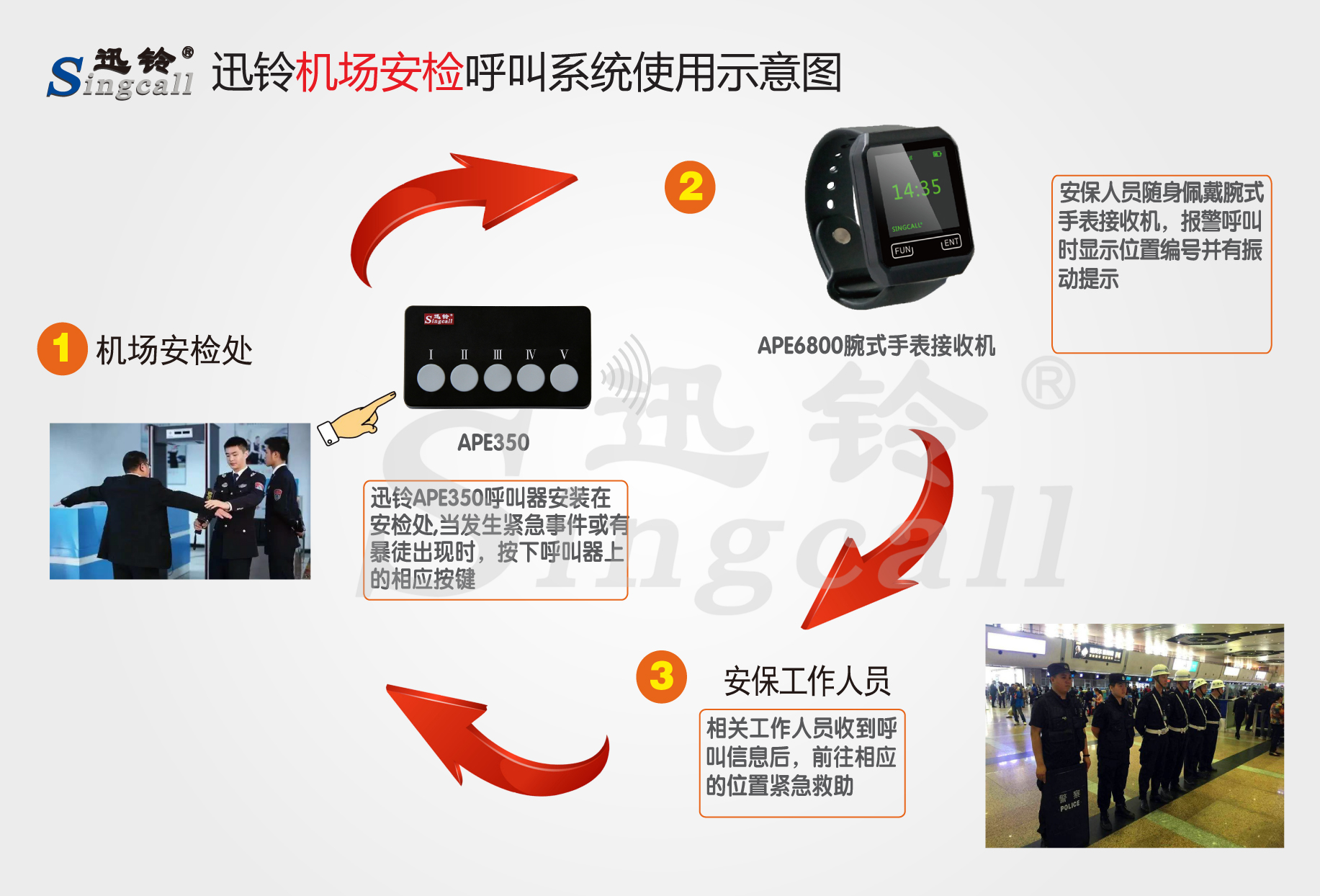 迅鈴無(wú)線(xiàn)呼叫器,無(wú)線(xiàn)呼叫器,安檢呼叫器